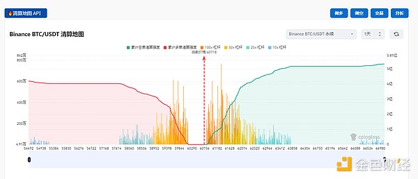 加密市场观察：BTC突破62K美元关键点位 山寨币趁势崛起？  (https://www.qianyan.tech/) 区块链 第9张