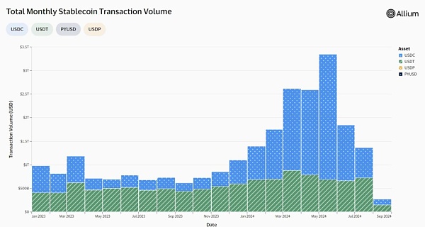 Web3 支付万字研报：从电子现金——代币化货币——到 PayFi 未来  (https://www.qianyan.tech/) 区块链 第22张