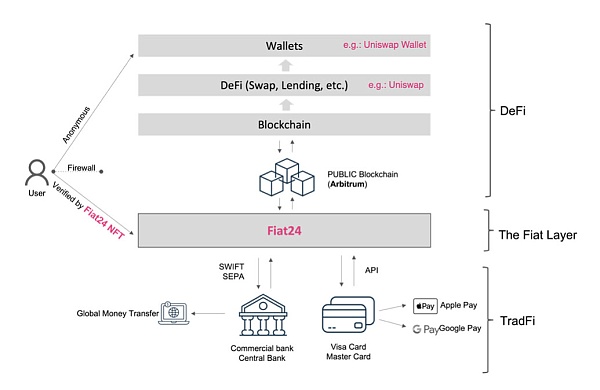 Web3 支付万字研报：从电子现金——代币化货币——到 PayFi 未来  (https://www.qianyan.tech/) 区块链 第32张