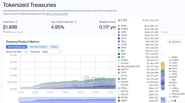 Web3 支付万字研报：从电子现金——代币化货币——到 PayFi 未来  (https://www.qianyan.tech/) 区块链 第27张