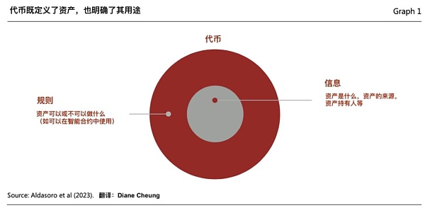 Web3 支付万字研报：从电子现金——代币化货币——到 PayFi 未来  (https://www.qianyan.tech/) 区块链 第19张