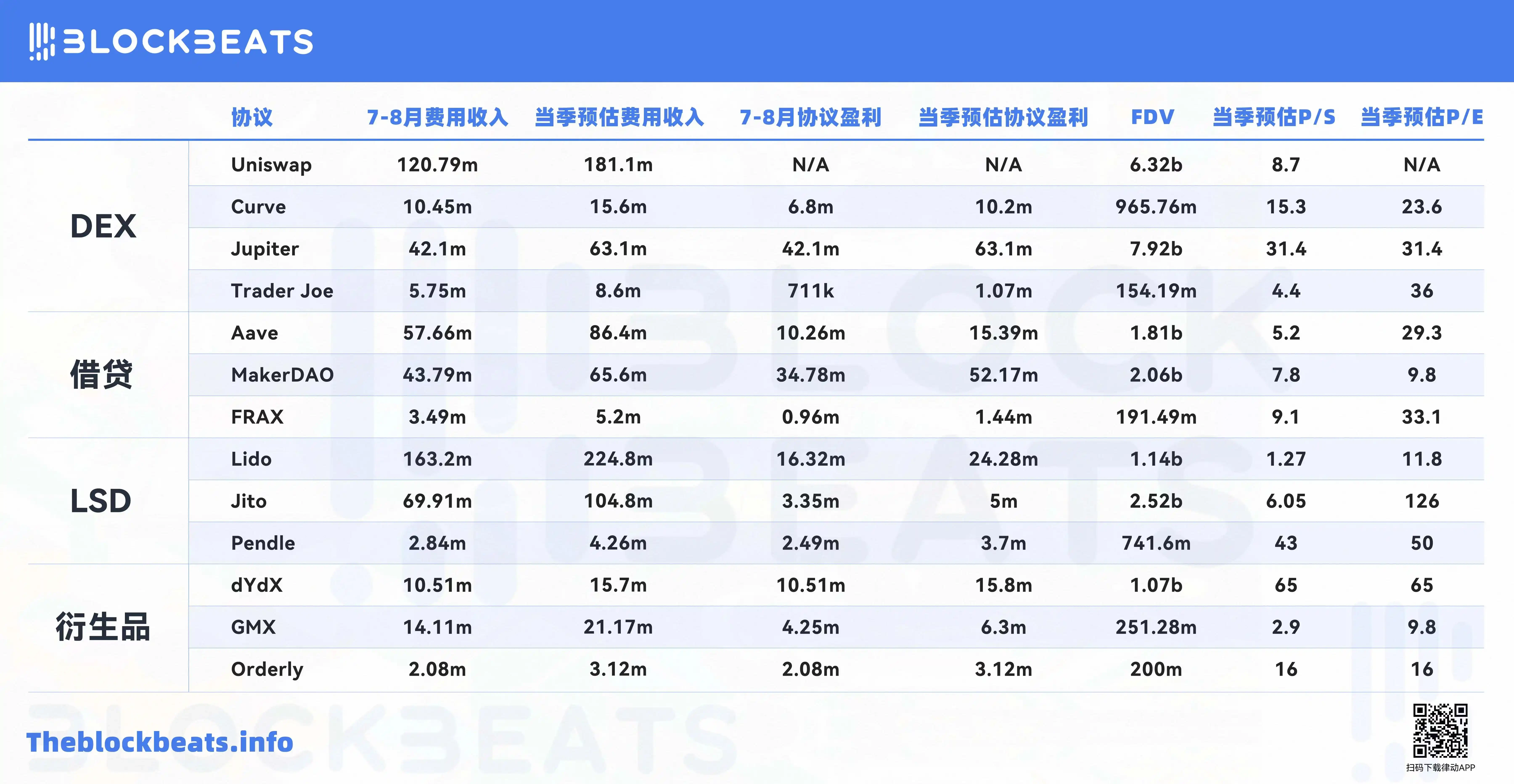 每周编辑精选 Weekly Editor's Picks（0824）  (https://www.qianyan.tech/) 区块链 第4张