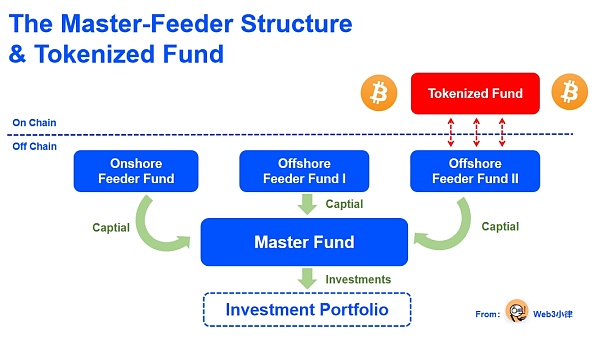 Web3 支付万字研报：从电子现金——代币化货币——到 PayFi 未来  (https://www.qianyan.tech/) 区块链 第17张