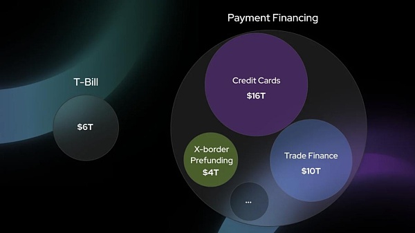 Web3 支付万字研报：从电子现金——代币化货币——到 PayFi 未来  (https://www.qianyan.tech/) 区块链 第29张