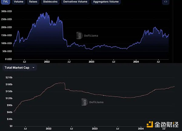 稳定币增发真能带动市场上涨？揭密 USDT、USDC 与 PYUSD 的近期动态 (https://www.qianyan.tech/) 区块链 第11张