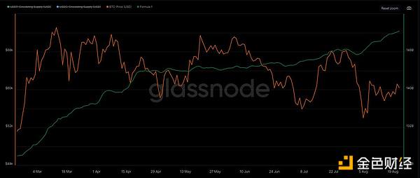 加密市场观察：BTC突破62K美元关键点位 山寨币趁势崛起？  (https://www.qianyan.tech/) 区块链 第5张