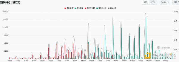 加密市场观察：BTC突破62K美元关键点位 山寨币趁势崛起？  (https://www.qianyan.tech/) 区块链 第11张