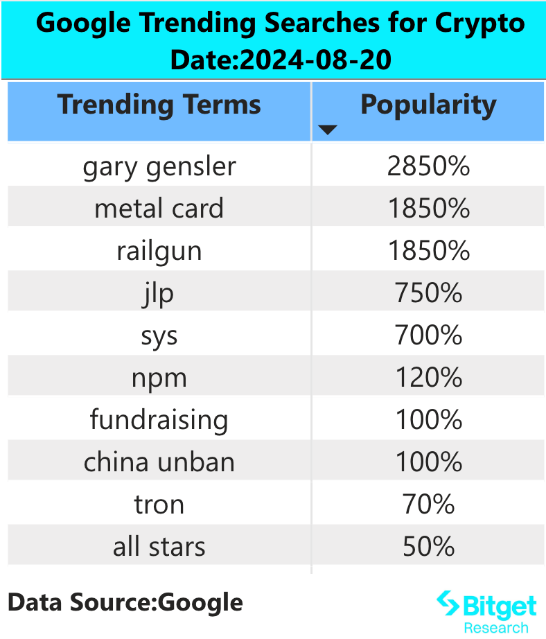 Bitget研究院：美元指数跌破102整数关口，或将迎来定投现货资产的良好时机  (https://www.qianyan.tech/) 区块链 第2张