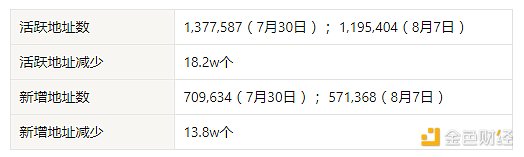 加密市场观察：BTC突破62K美元关键点位 山寨币趁势崛起？  (https://www.qianyan.tech/) 区块链 第26张