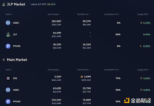 稳定币增发真能带动市场上涨？揭密 USDT、USDC 与 PYUSD 的近期动态 (https://www.qianyan.tech/) 区块链 第8张