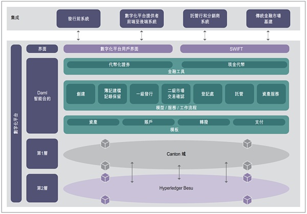 Web3 支付万字研报：从电子现金——代币化货币——到 PayFi 未来  (https://www.qianyan.tech/) 区块链 第16张