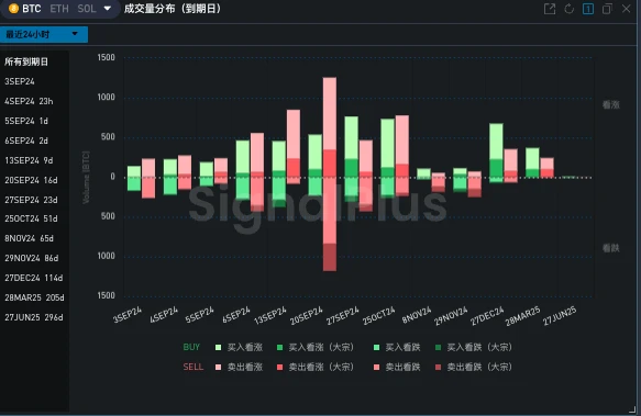 SignalPlus波动率专栏(20240903)：BTC抗压月 (https://www.qianyan.tech/) 区块链 第6张