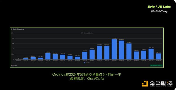 BTC生态下半场 还有哪些项目值得关注？  (https://www.qianyan.tech/) 区块链 第2张