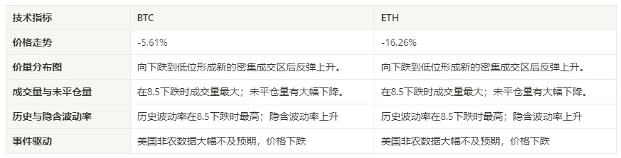 加密市场情绪研究报告(2024.8.2–8.9)：衰退已至？美国7月非农大幅不及预期  (https://www.qianyan.tech/) 区块链 第2张