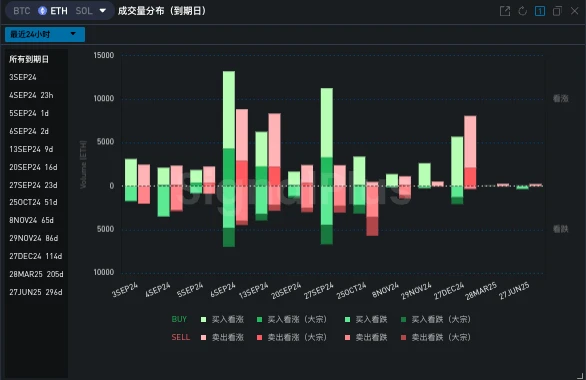 SignalPlus波动率专栏(20240903)：BTC抗压月 (https://www.qianyan.tech/) 区块链 第7张