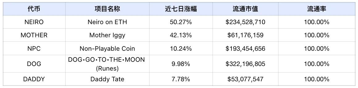 Frontier Lab加密市场周报｜W32  (https://www.qianyan.tech/) 区块链 第4张