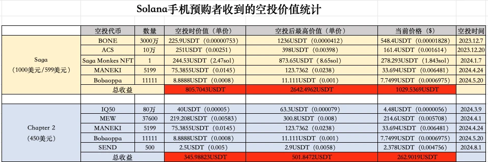 Solana新手机Seeker亮相，这次能靠空投回本吗？ (https://www.qianyan.tech/) 区块链 第5张