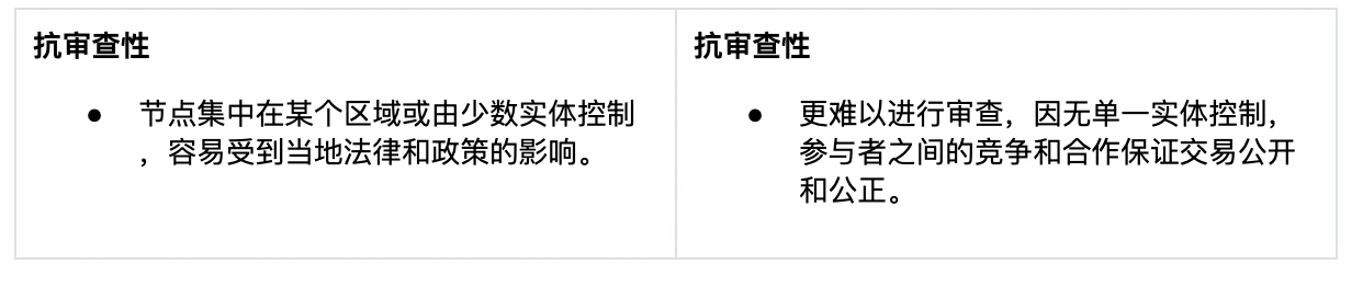 Rollup排序器去中心化：技术趋势与前沿方案解析  (https://www.qianyan.tech/) 区块链 第4张