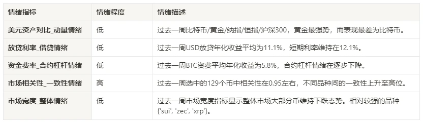 加密市场情绪研究报告(2024.8.2–8.9)：衰退已至？美国7月非农大幅不及预期  (https://www.qianyan.tech/) 区块链 第4张