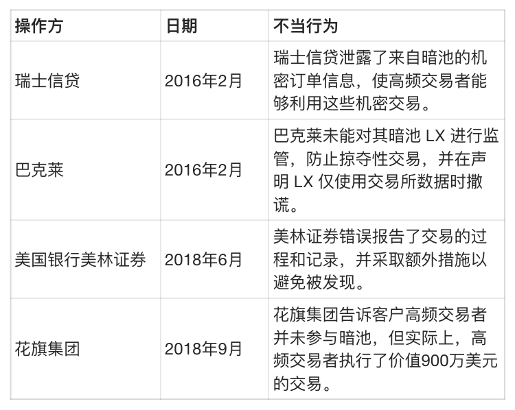 DeFi新前沿：链上暗池崛起，隐私、效率与去中心化的融合 (https://www.qianyan.tech/) 区块链 第3张