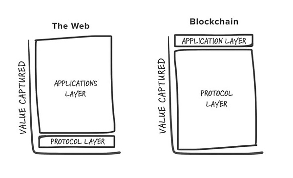 Web3 投资机构为行业发声：好事总多磨Crypto 仍在进步 (https://www.qianyan.tech/) 区块链 第7张