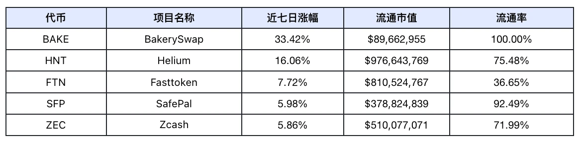 Frontier Lab加密市场周报｜W32  (https://www.qianyan.tech/) 区块链 第3张