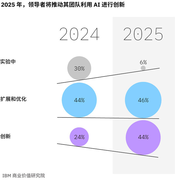 2025 年五大趋势 (https://www.qianyan.tech/) 头条 第3张