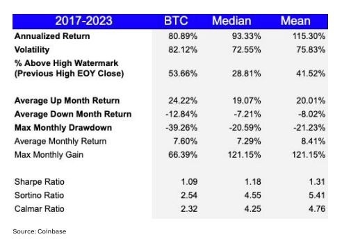 加密对冲基金如何产生超额收益：主动管理风险，定投BTC  (https://www.qianyan.tech/) 区块链 第4张