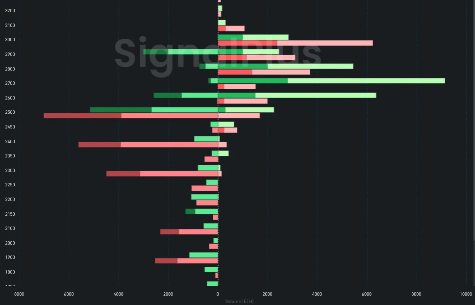 SignalPlus波动率专栏(20240920)：ETH站起来了 (https://www.qianyan.tech/) 区块链 第7张