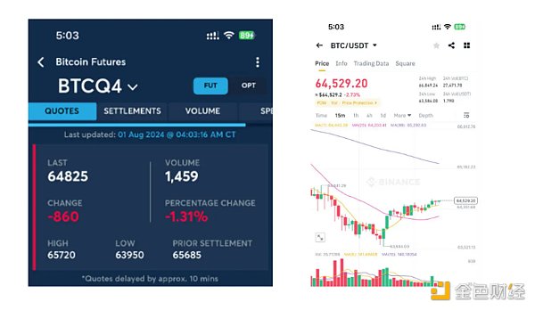 ETF、美联储降息以及大选事件能否助推加密市场迎来牛市？  (https://www.qianyan.tech/) 区块链 第4张