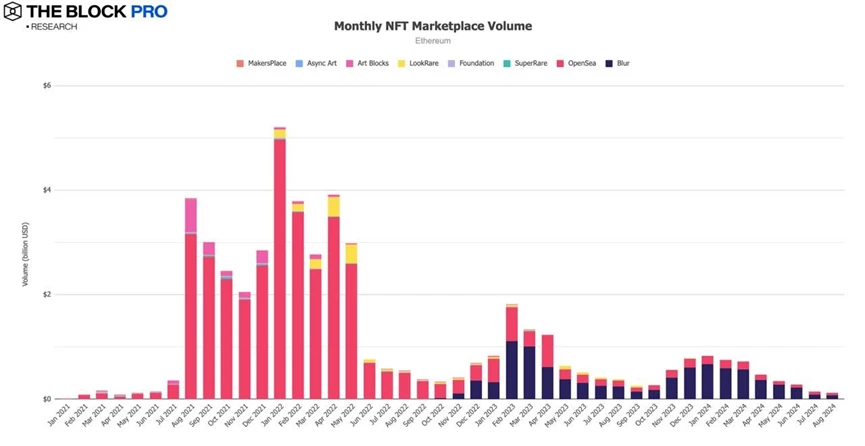 好坏参半，11张图解读八月加密市场 (https://www.qianyan.tech/) 区块链 第5张