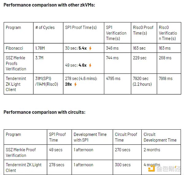 OP Stack 的演进：OP Succinct 释放 ZK Rollup 潜力 (https://www.qianyan.tech/) 区块链 第4张
