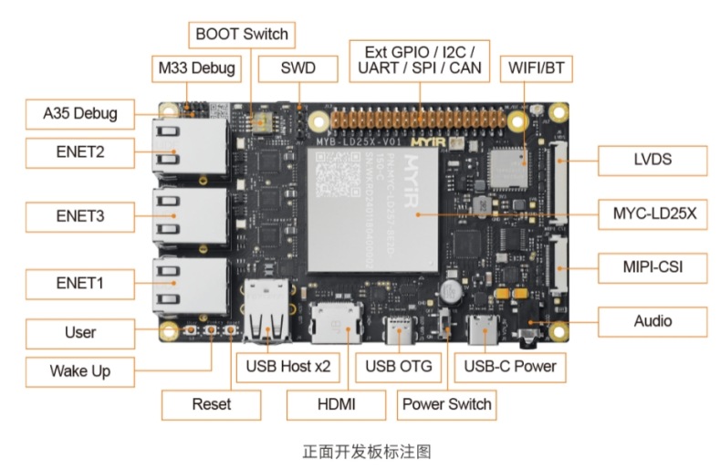 如何在STM32上运行AI应用-基于米尔SMT32MP257开发板 (https://www.qianyan.tech/) 头条 第1张