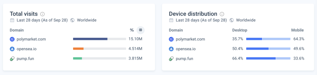 起底Polymarket: 加密预测市场的定位、扩展和阴影 (https://www.qianyan.tech/) 区块链 第10张