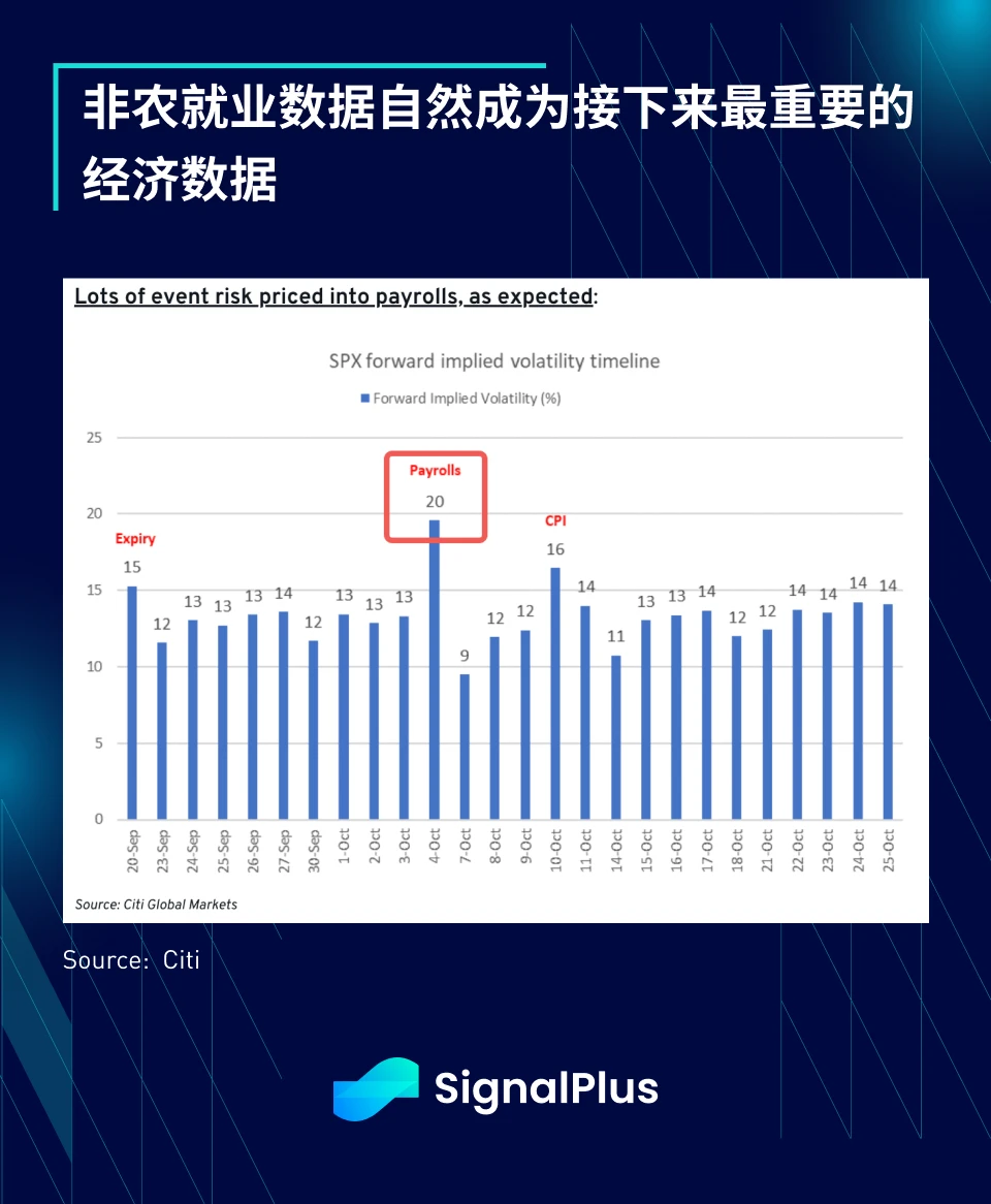 SignalPlus宏观分析(20240919)：FOMC会议重点摘要—Confidently Dovish (https://www.qianyan.tech/) 区块链 第5张