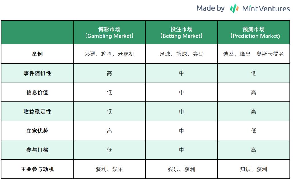 起底Polymarket: 加密预测市场的定位、扩展和阴影 (https://www.qianyan.tech/) 区块链 第2张