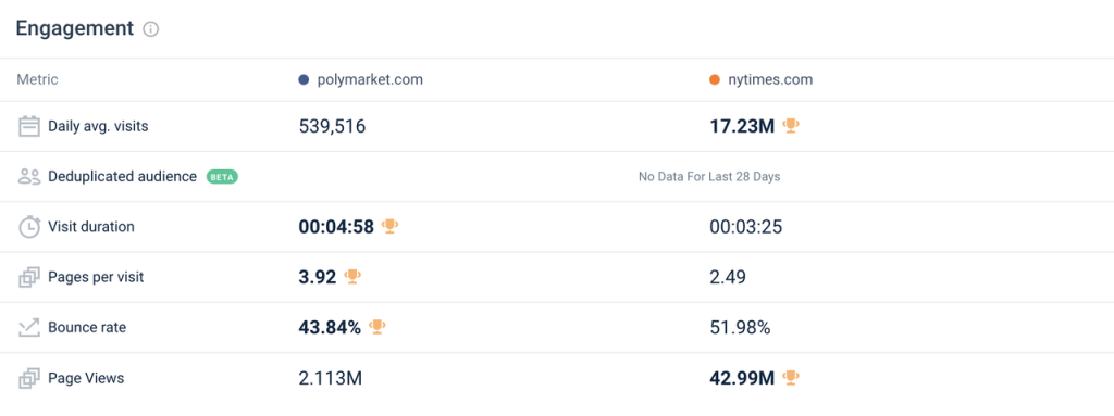 起底Polymarket: 加密预测市场的定位、扩展和阴影 (https://www.qianyan.tech/) 区块链 第13张