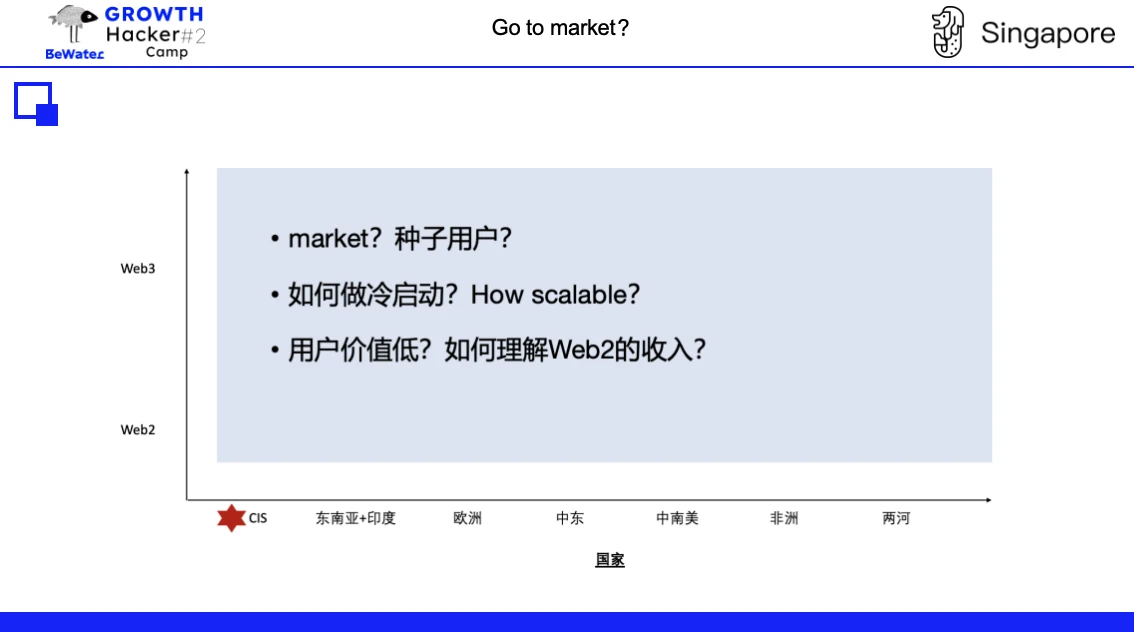 Crypto增长论｜TON基金会Kenny：TG生态流量玩法探讨 (https://www.qianyan.tech/) 区块链 第5张