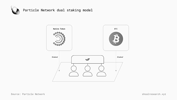 一文详解 Particle Network如何通过多元化堆栈实现「通用」链抽象  (https://www.qianyan.tech/) 区块链 第5张