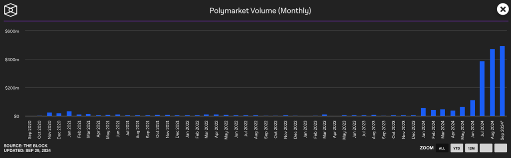 起底Polymarket: 加密预测市场的定位、扩展和阴影 (https://www.qianyan.tech/) 区块链 第7张