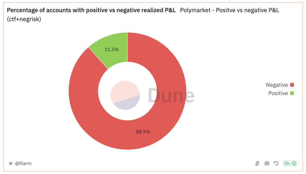 起底Polymarket: 加密预测市场的定位、扩展和阴影 (https://www.qianyan.tech/) 区块链 第15张