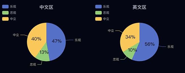 降息后行情怎么把握？AI 解读 Token 2049大会 (https://www.qianyan.tech/) 区块链 第7张