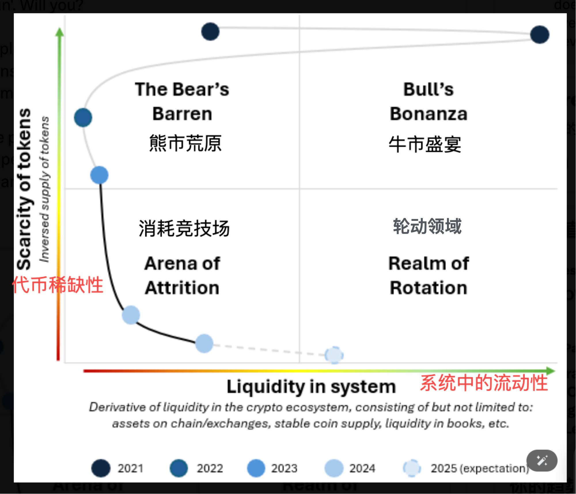 重塑投资逻辑：告别简单牛熊思维，关注宏观流动性  (https://www.qianyan.tech/) 区块链 第1张