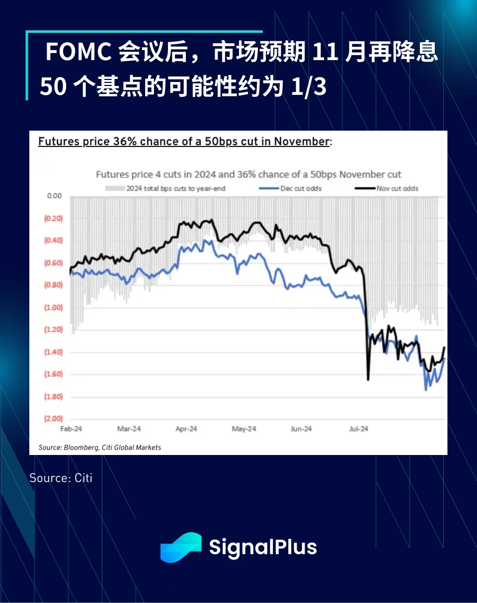 SignalPlus宏观分析(20240919)：FOMC会议重点摘要—Confidently Dovish (https://www.qianyan.tech/) 区块链 第2张