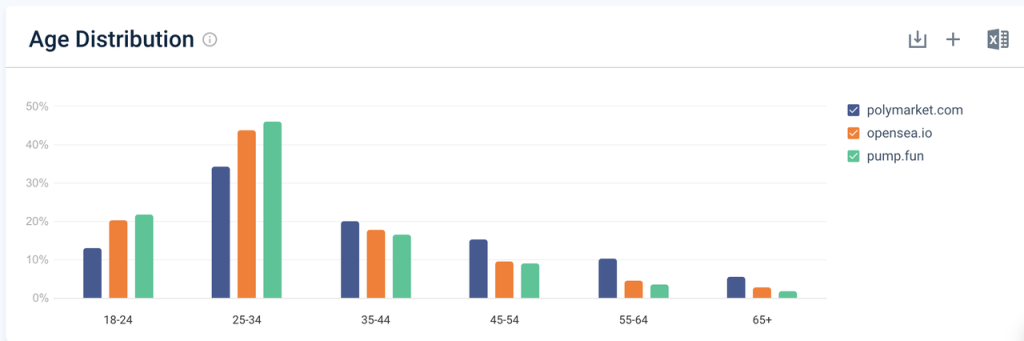 起底Polymarket: 加密预测市场的定位、扩展和阴影 (https://www.qianyan.tech/) 区块链 第18张