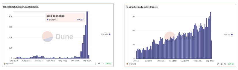 起底Polymarket: 加密预测市场的定位、扩展和阴影 (https://www.qianyan.tech/) 区块链 第8张