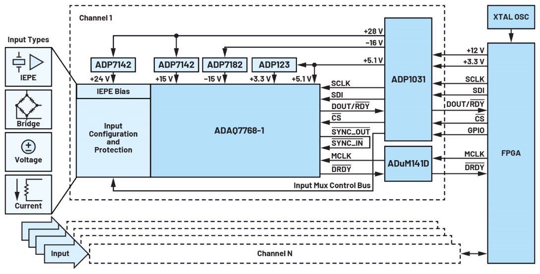 μModule方案简化设计，提升性能，快速省时，打造高效产品。 (https://www.qianyan.tech/) 头条 第9张