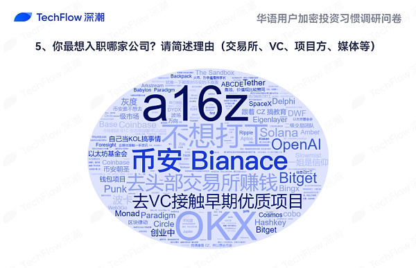 华语加密市场大调查：从交易习惯、MBTI 到热门赛道 还原真实的华语加密社区  (https://www.qianyan.tech/) 区块链 第30张