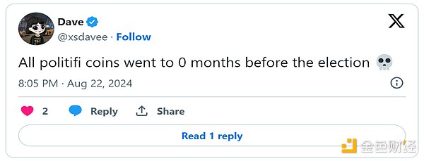 Coingecko报告：美国大选对PolitiFi与MemeCoin的影响  (https://www.qianyan.tech/) 区块链 第5张