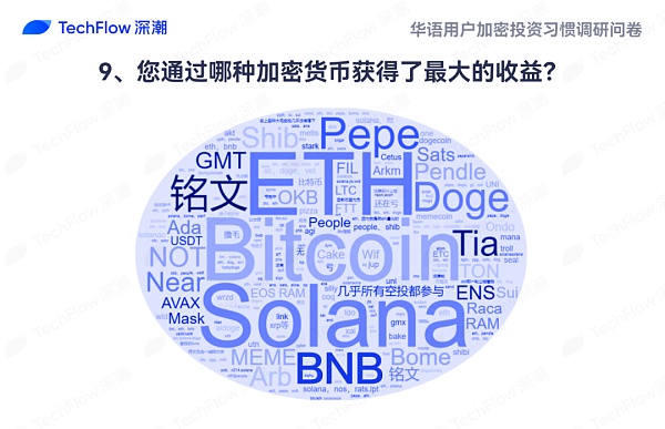 华语加密市场大调查：从交易习惯、MBTI 到热门赛道 还原真实的华语加密社区  (https://www.qianyan.tech/) 区块链 第16张